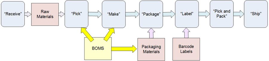 MaterialsTransformation