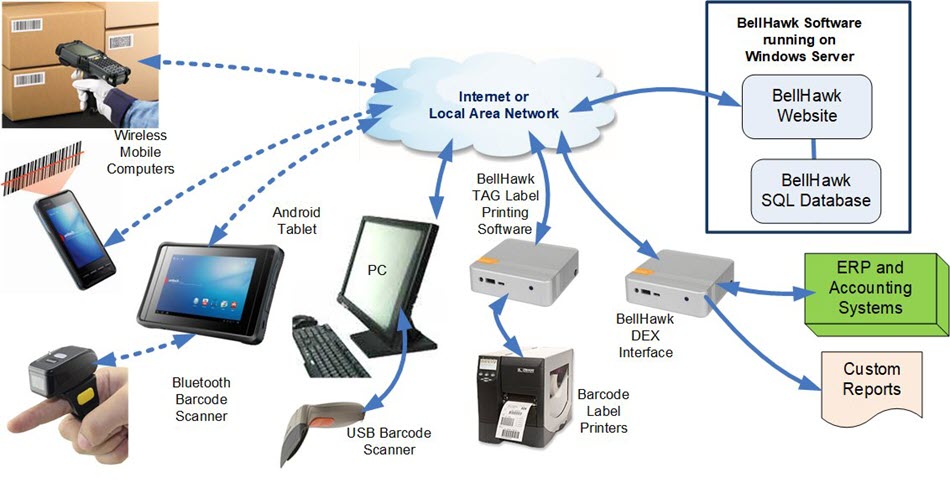 BellHawk Systems Architecture