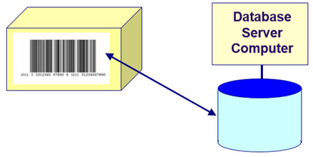 Container Tracking