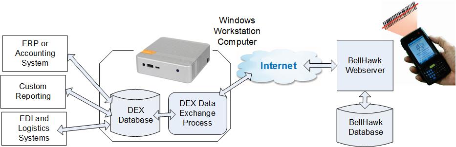 DEX Interface