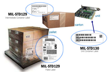 Nested Containers on Pallet