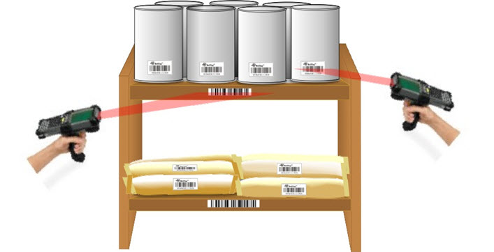 Container Tracking