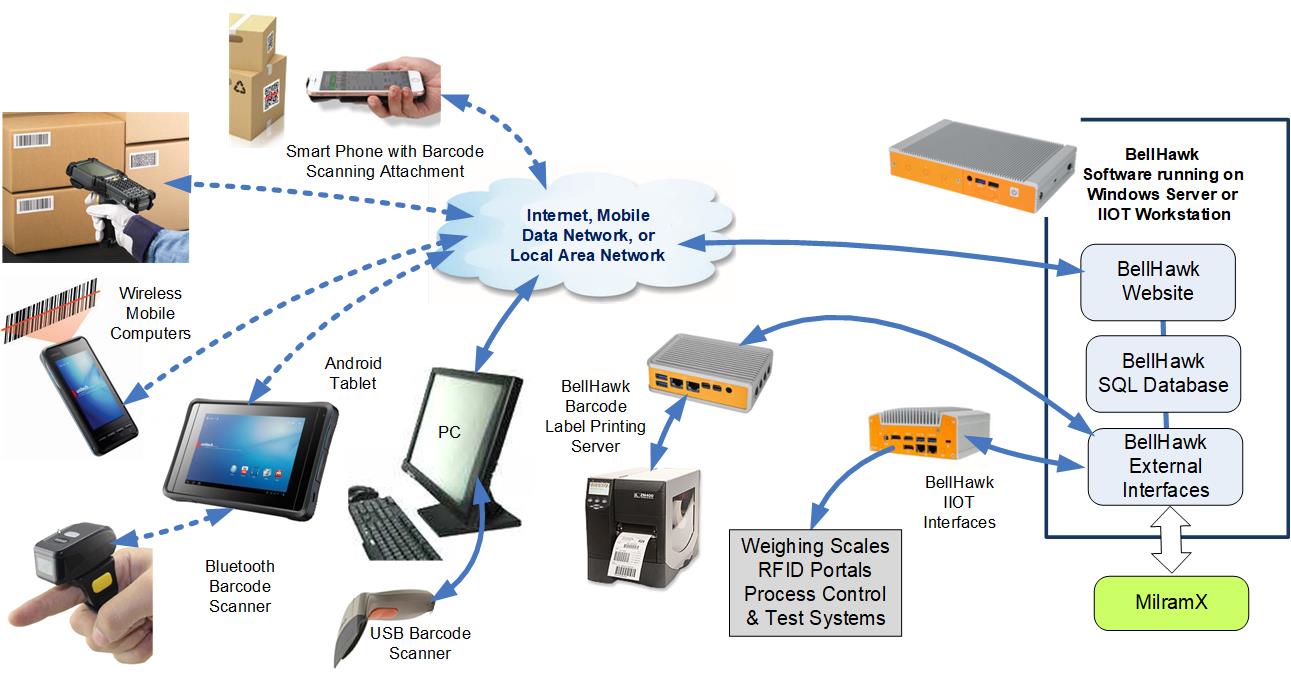 BellHawk Systems Architecture